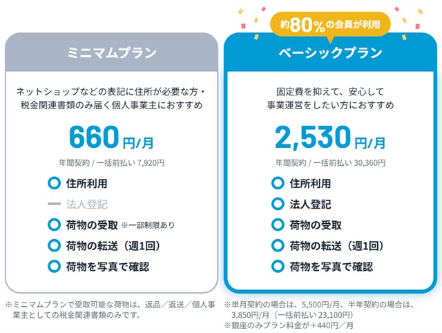 DMMバーチャルオフィス プラン