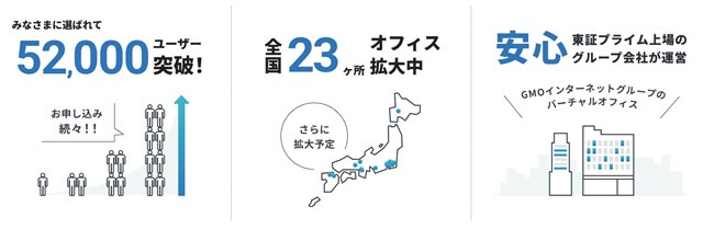 GMOオフィスサポート 店舗一覧MAP